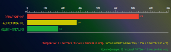 Прицел тепловизионный ATN MARS-HD384 4,5-18X50