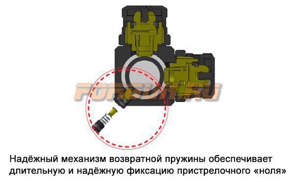 Оптический прицел Leapers UTG 1-8x28 30 mm, загонный, сетка Mil Dot с подсветкой SCP3-18IEMDQ
