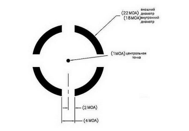 Оптический прицел U.S. Optics 1.5-6x28 30мм  SN-4 с сеткам в двух фокальных плоскостях (Mil Scale/Segmentad Circle)