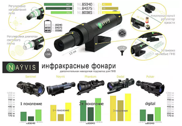 Фонарь инфракрасный NL8085WP на weaver