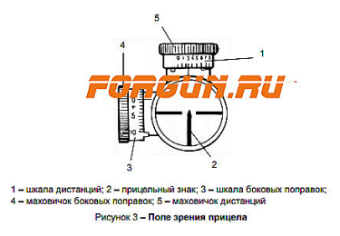Оптический прицел ПСО(ПУ) 3,5х22-01 (без кронштейна), пенек