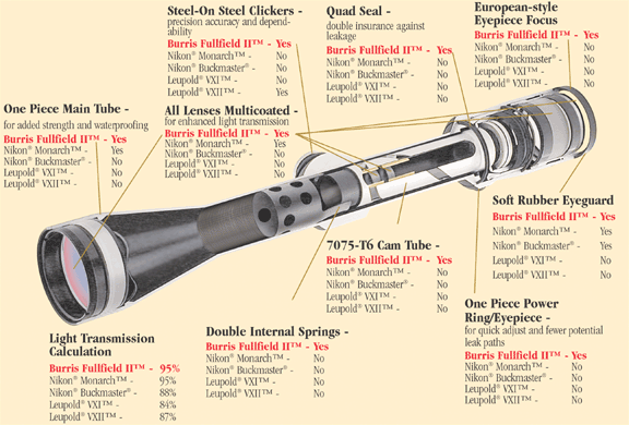 Оптический прицел Burris FullField II 3-9x40 Plex с подсветкой(200161)