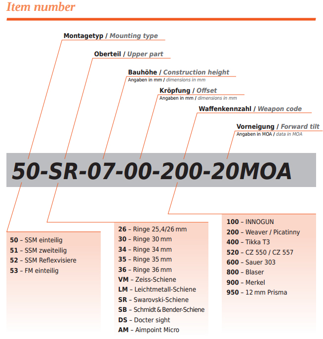 Кронштейн для Sauer 303 с верхним основанием под LM-Prism Innomount, 50-LM-15-00-600