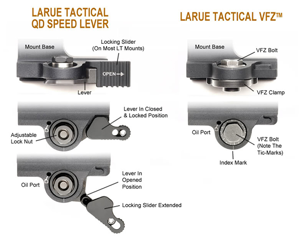 Быстросьемный кронштейн для EOTech на планку weaver/picatinny LaRue Tactical LT110