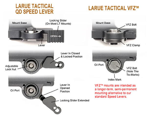 _Крепление для фонарей SureFire, на Weaver/Picatinny LaRue Tactical LT272