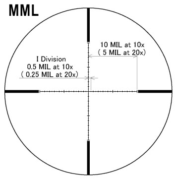 Оптический прицел March 2,5-25x52 с подсветкой, SF, MML, 0.1MIL (D25V52TIML)