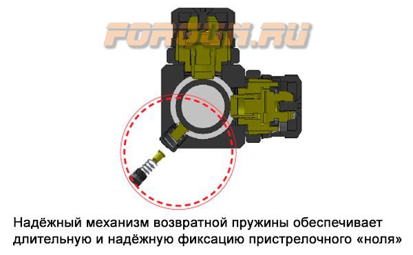 Оптический прицел Leapers UTG 1-8x28 30 mm, загонный, сетка Circle Dot с подсветкой SCP3-18IECDQ